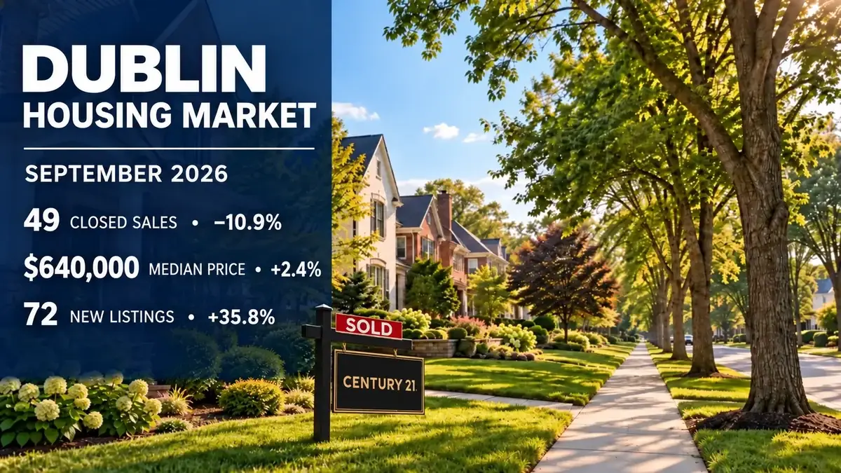 Dublin September 2026 housing market report: 49 closed sales, $640,000 median price and 72 new listings; Century 21 sold sign